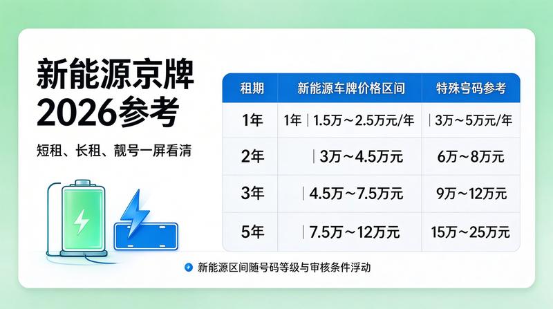 吉祥车牌交易市场